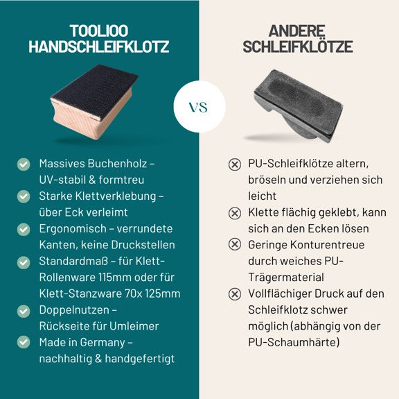 Handschleifklotz mit Klett-Verschluss 115x64x36 mm | Schleifblock aus Buchenholz | Für Klett-Schleifpapier | Ergonomisch & langlebig