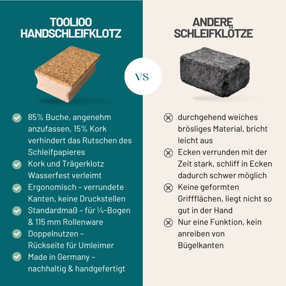 Schleifklotz 115x64x36 mm | Hand-Schleifblock aus Buchenholz mit Korkauflage | Für handelsübliches Schleifpapier (Bogen oder Rollenware) | Ergonomischer Holz-Schleifklotz