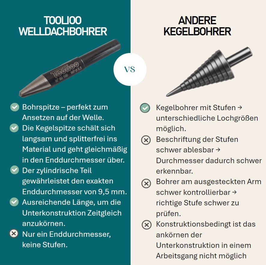 HSS Schälbohrer für Wellplatten WP Ø 9,5 mm