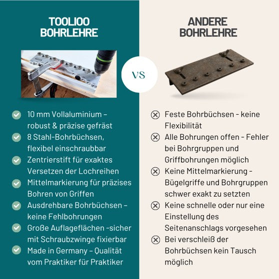 Bohrlehre 32mm Abstandsmaß | Präzisions-Bohrschablone für Lochreihen & Bohrgruppen | 5mm Bohrdurchmesser (0-224mm)