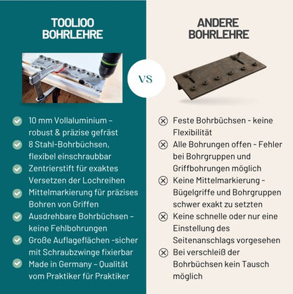 Bohrlehre 32mm Abstandsmaß | Präzisions-Bohrschablone für Lochreihen & Bohrgruppen | 5mm Bohrdurchmesser (0-224mm)