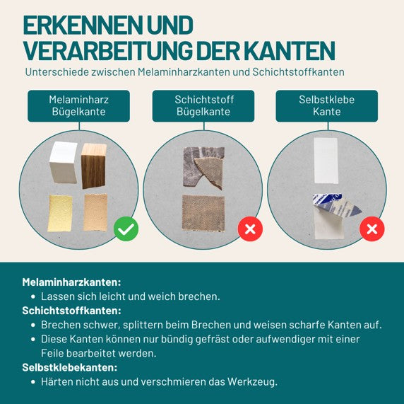 Kantenschneider für Bügelkanten | Bündigschneider für Melamin- und Echtholzkanten bis 0,8 mm | Präzises Schneiden ohne Verletzung der Werkstücke