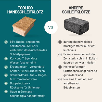 Schleifklotz 115x64x36 mm | Hand-Schleifblock aus Buchenholz mit Korkauflage | Für handelsübliches Schleifpapier (Bogen oder Rollenware) | Ergonomischer Holz-Schleifklotz